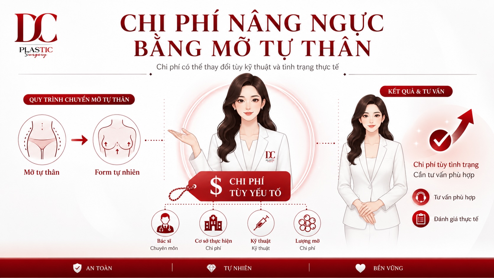 Chi phí nâng ngực bằng mỡ tự thân