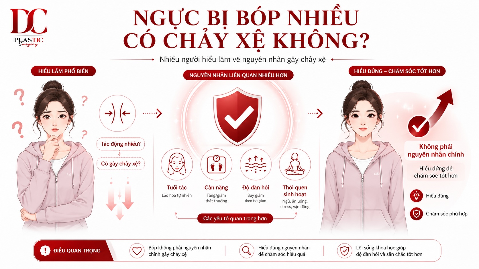 Ngực bị bóp nhiều cơ chảy xệ không