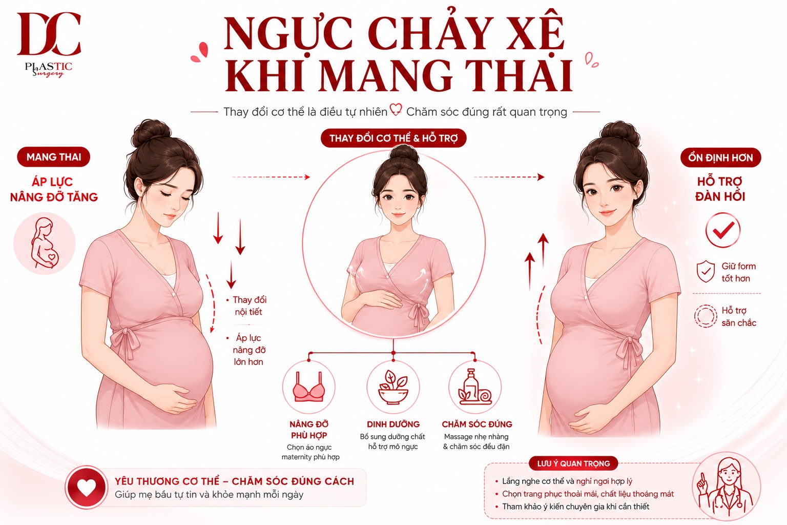 Ngực chảy xệ khi mang thai Ngực chảy xệ khi mang thai