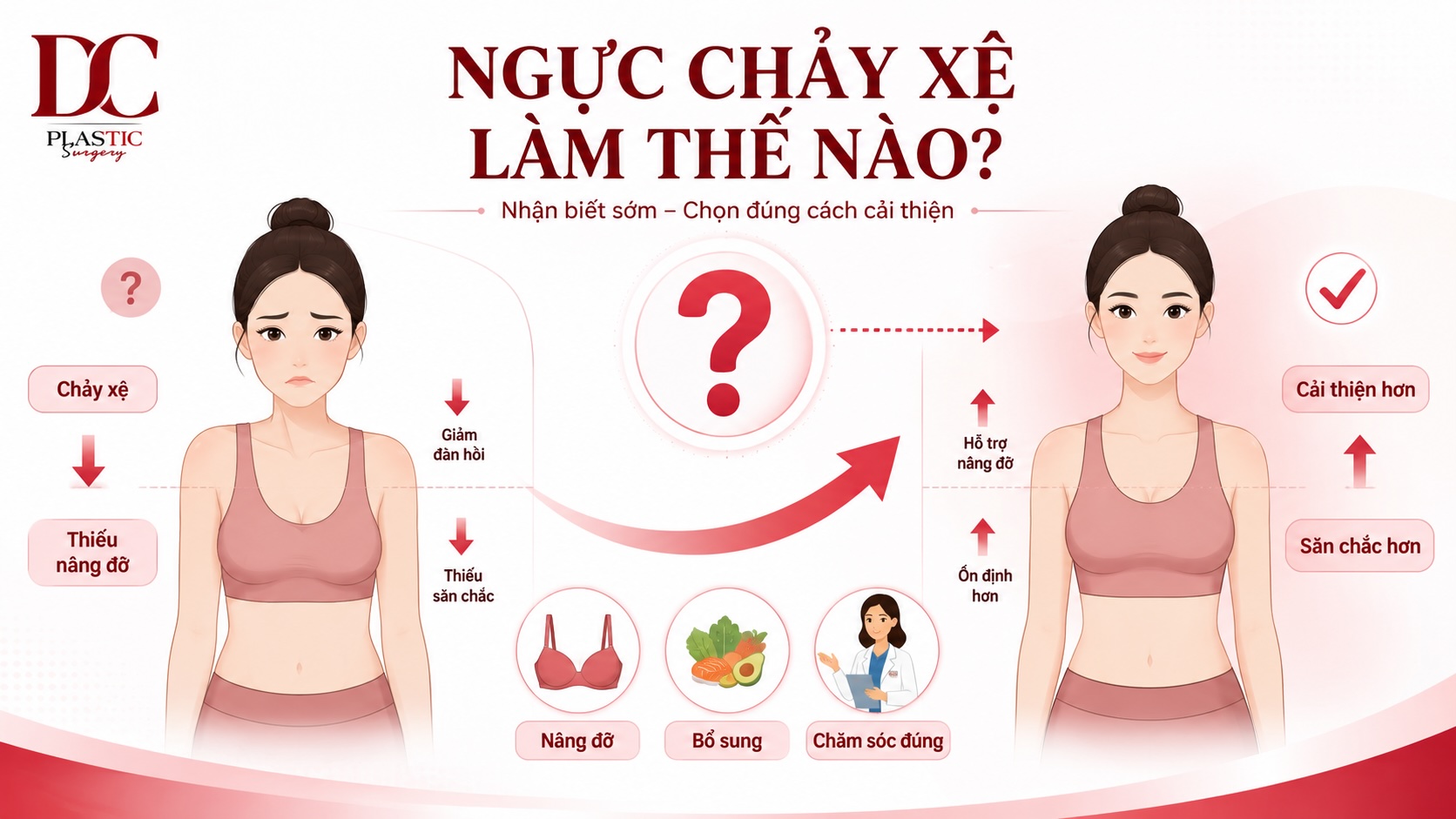 Ngực chảy xệ làm thế nào
