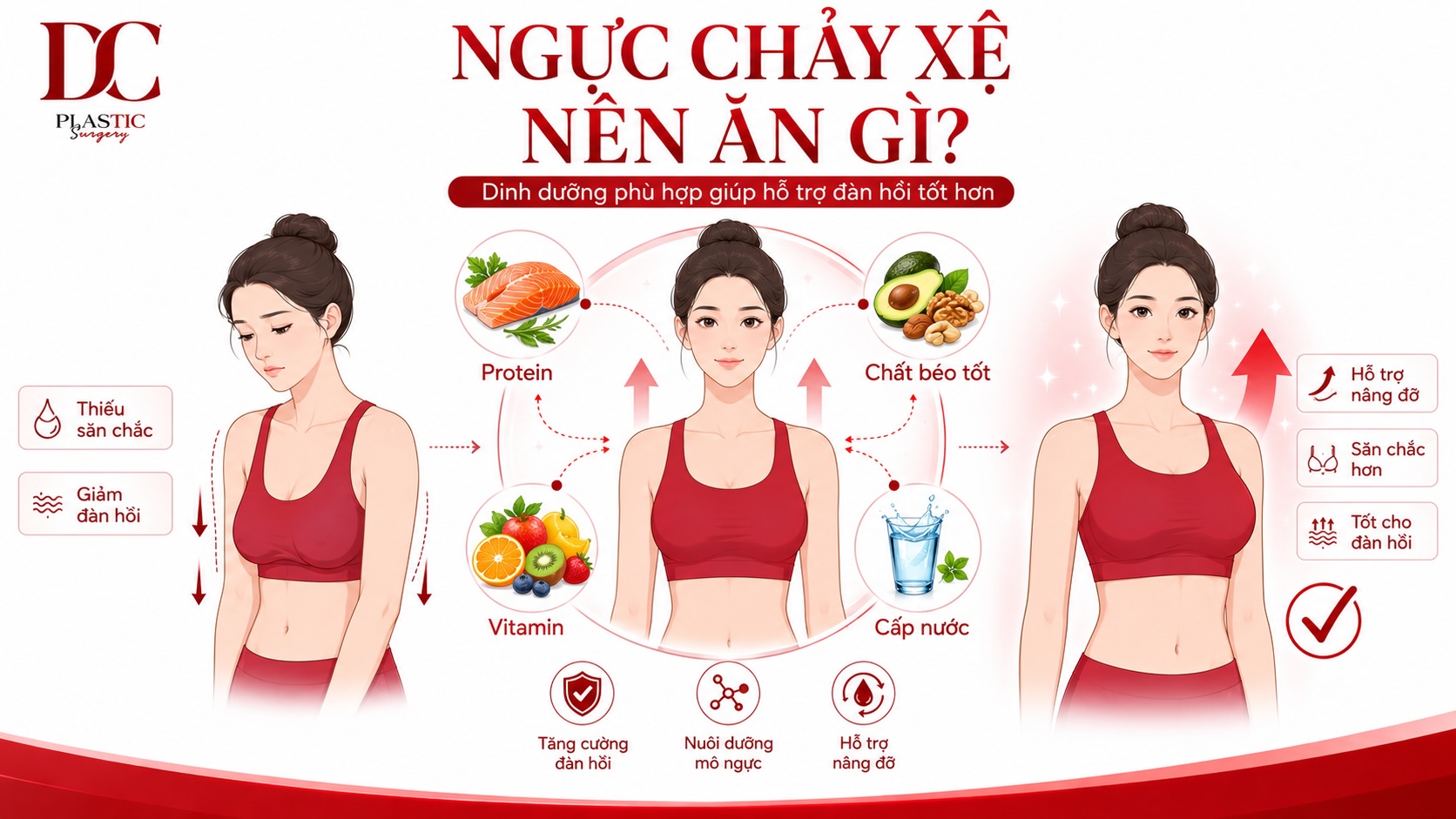Ngực chảy xệ nên ăn gì