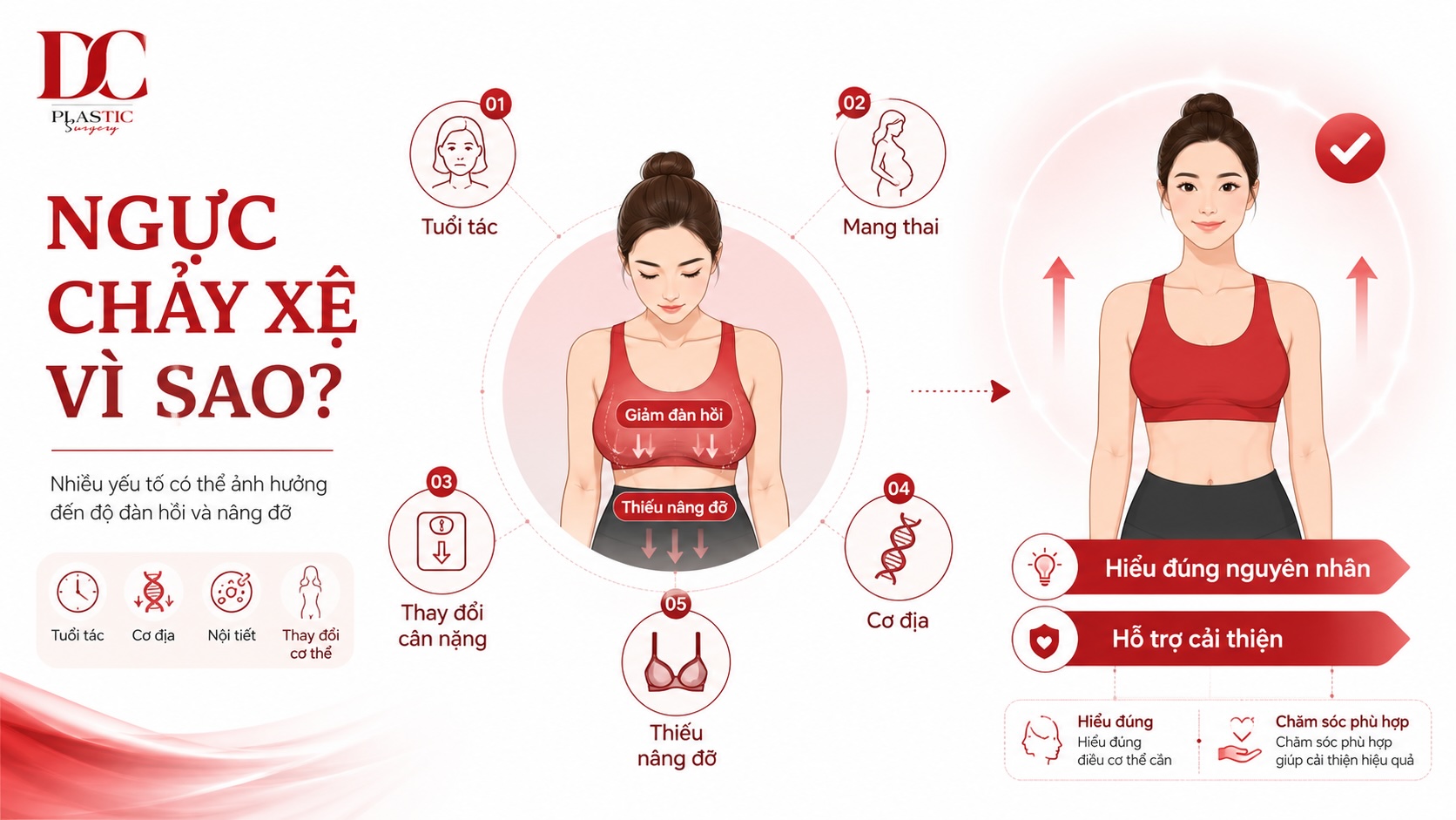 Ngực chảy xệ vì sao