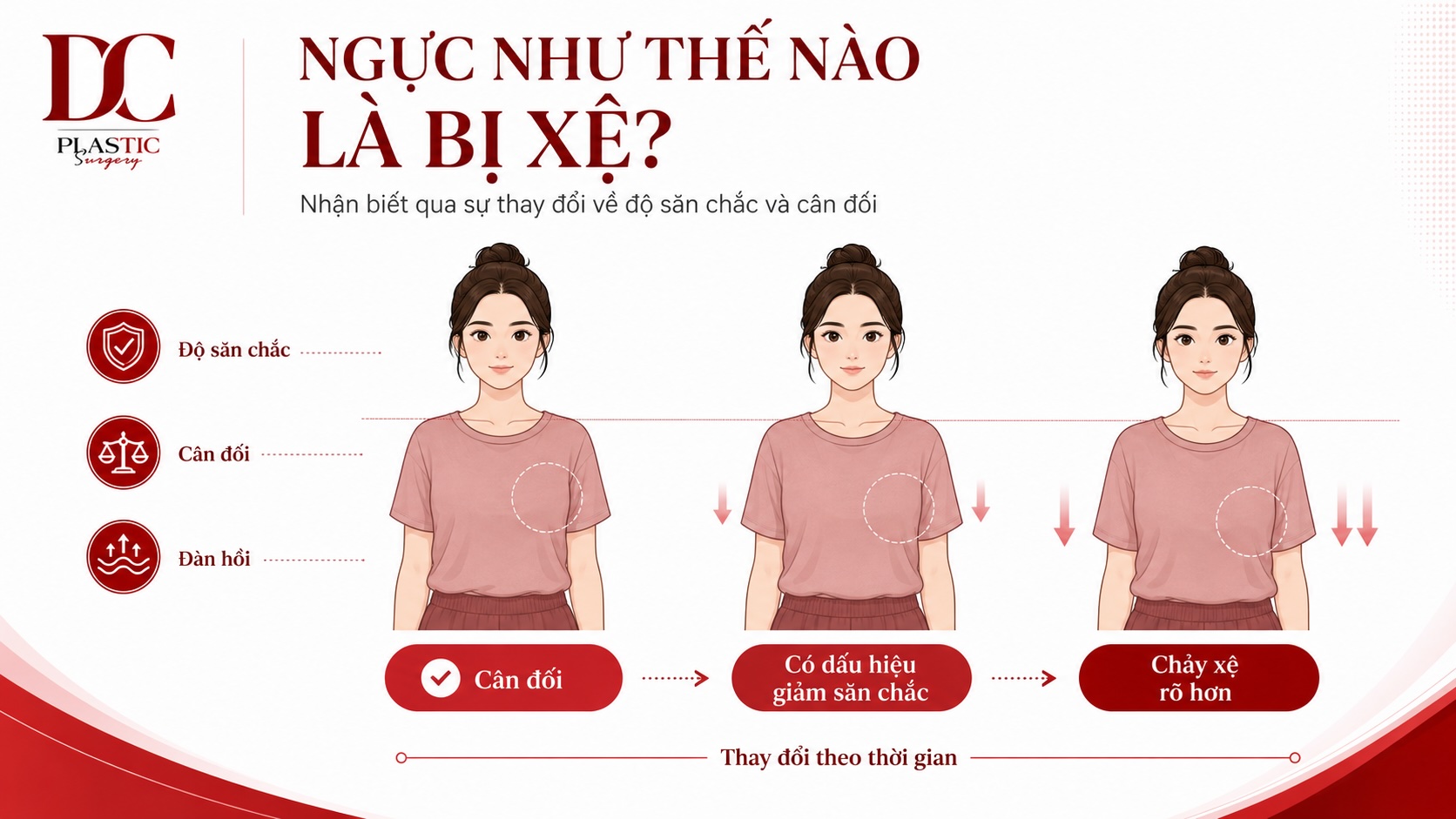 Ngực như thế nào là bị xệ