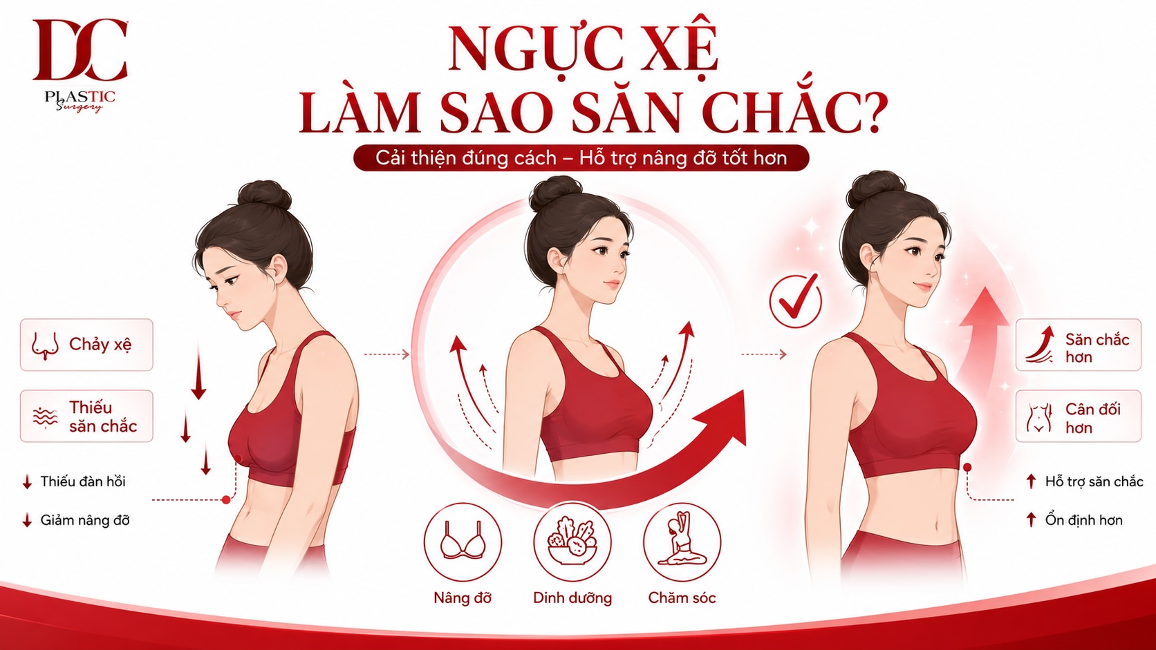 Ngực xệ làm sao săn chắc