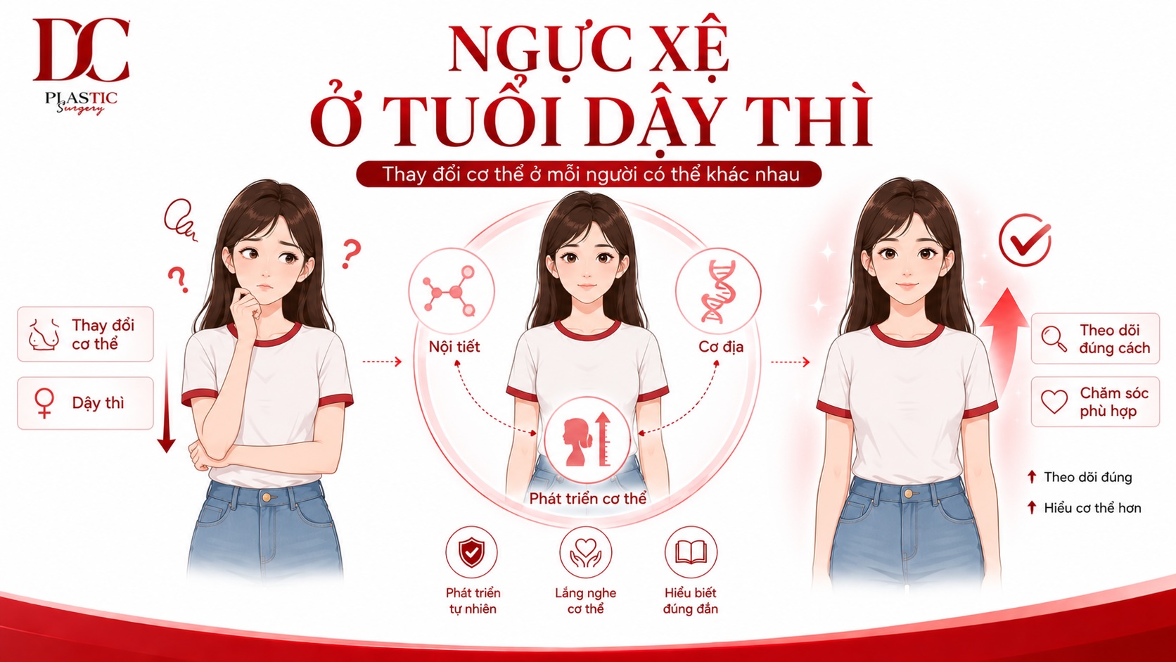 Ngực xệ ở tuổi dậy thì