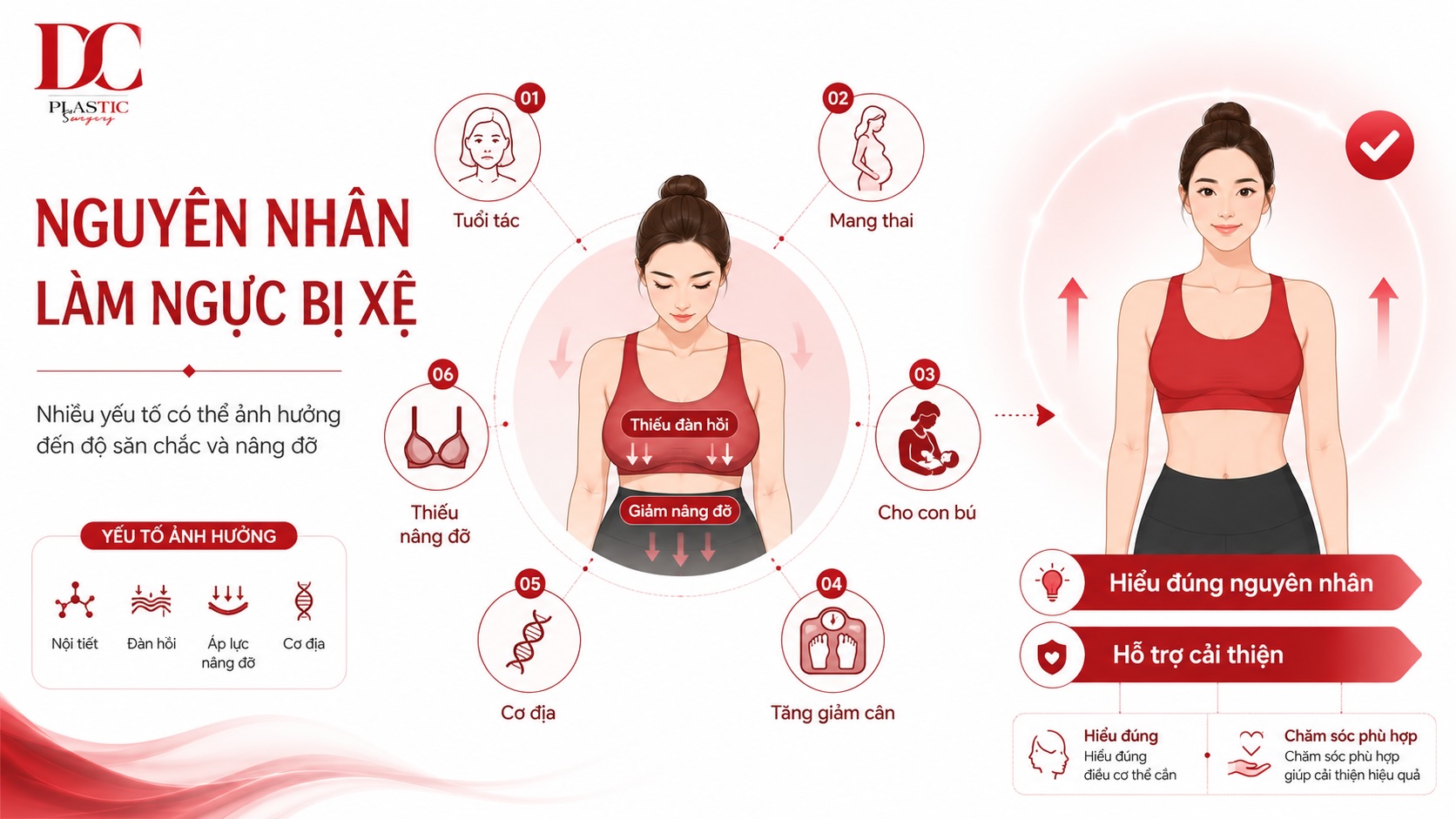 Nguyên nhân làm ngực bị xệ