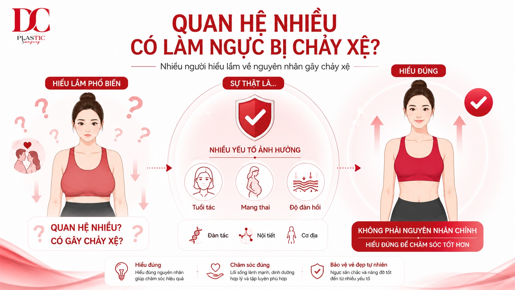 Quan hệ nhiều có làm ngực bị chảy xệ