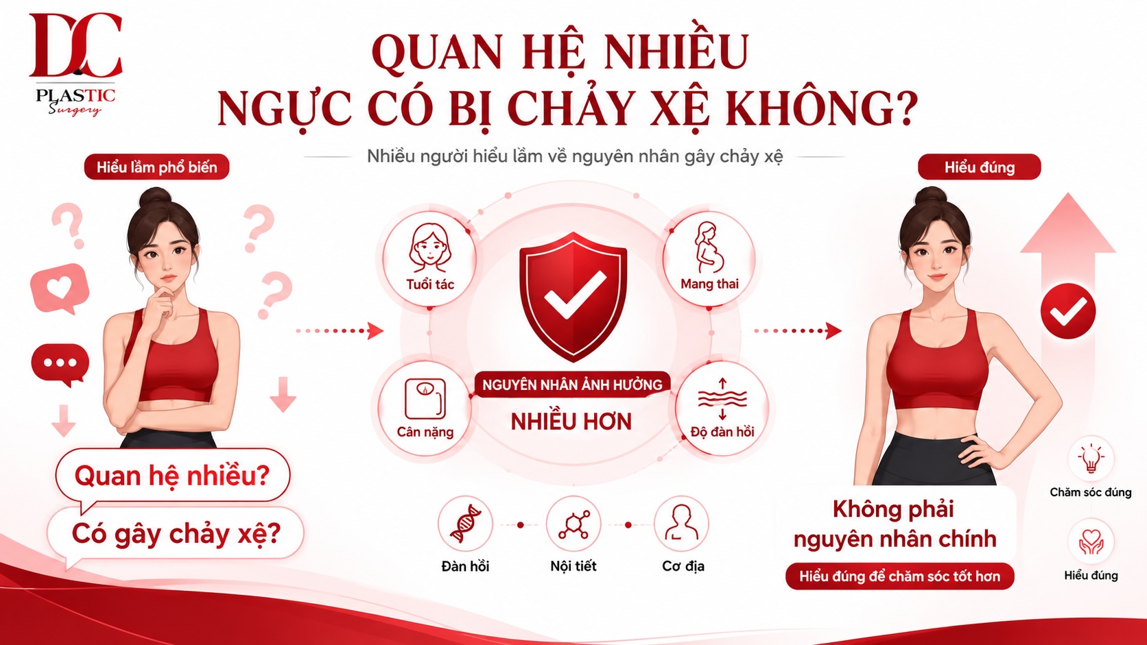 Quan hệ nhiều ngực có bị chảy xệ không