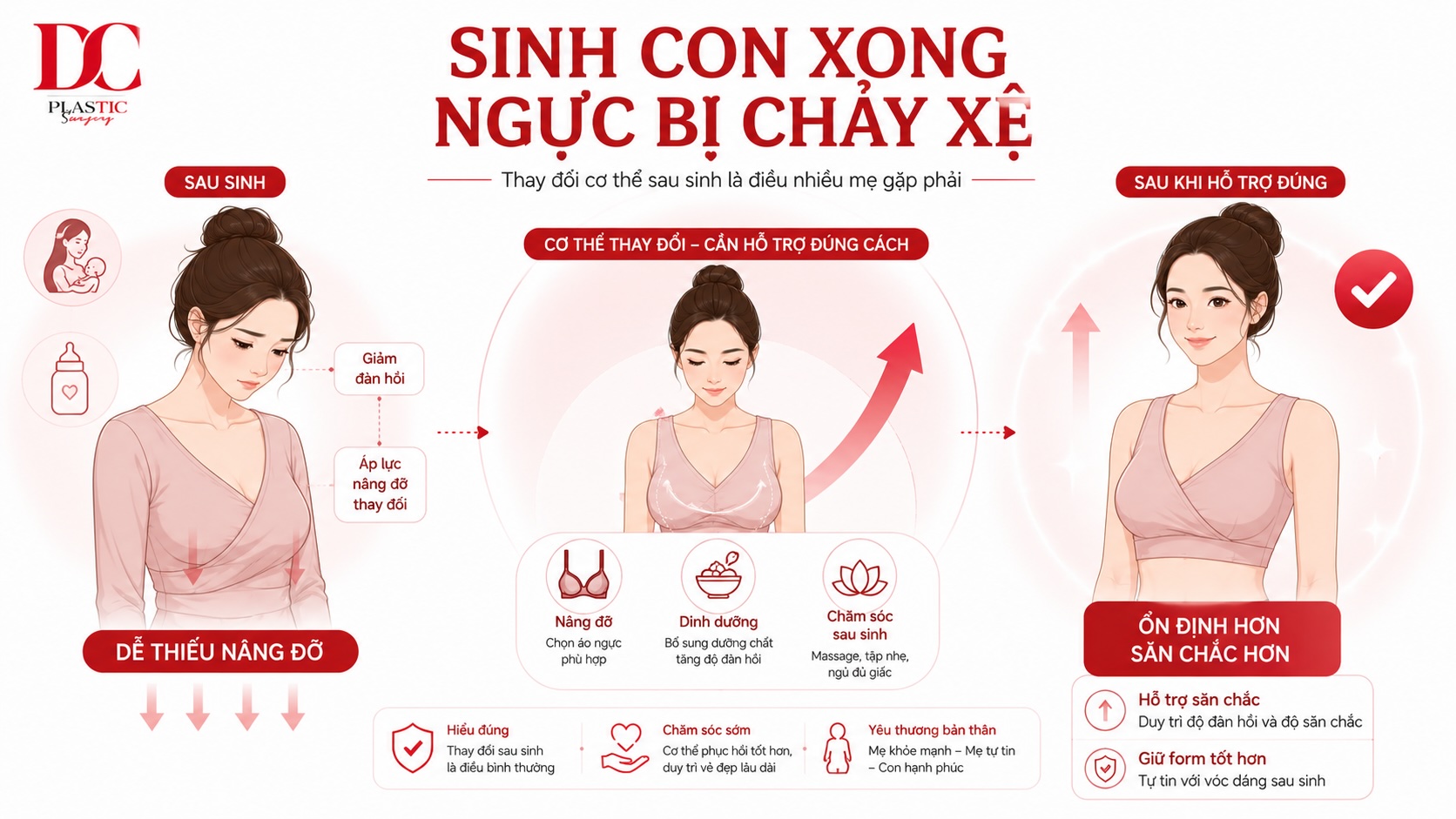 Sinh con xong ngực bị chảy xệ