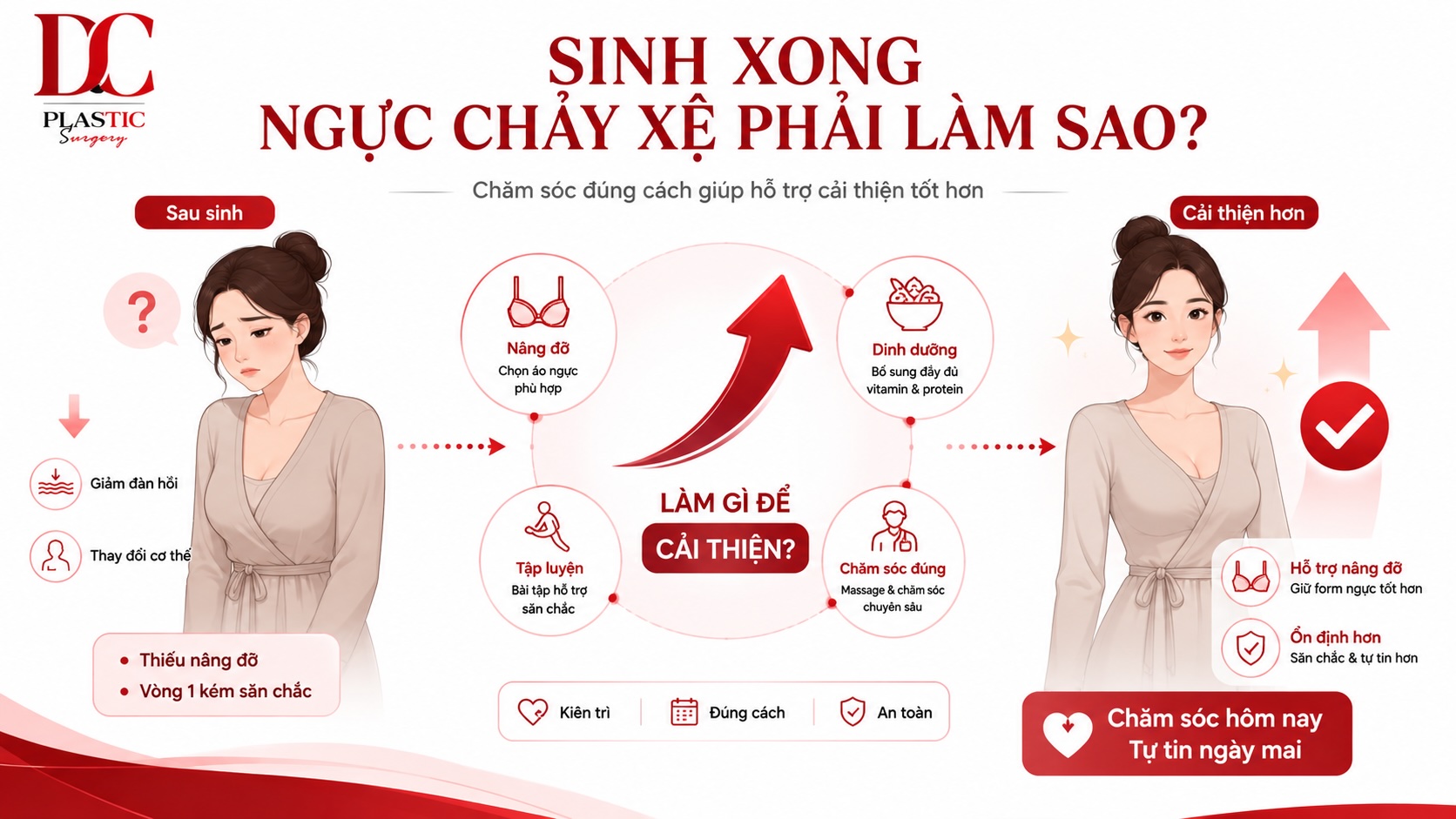Sinh xong ngực chảy xệ phải làm sao