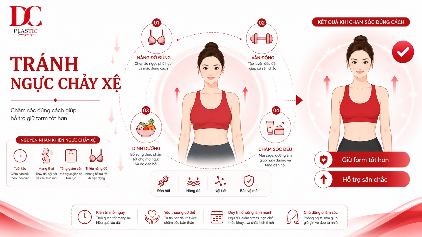 Tránh ngực chảy xệ
