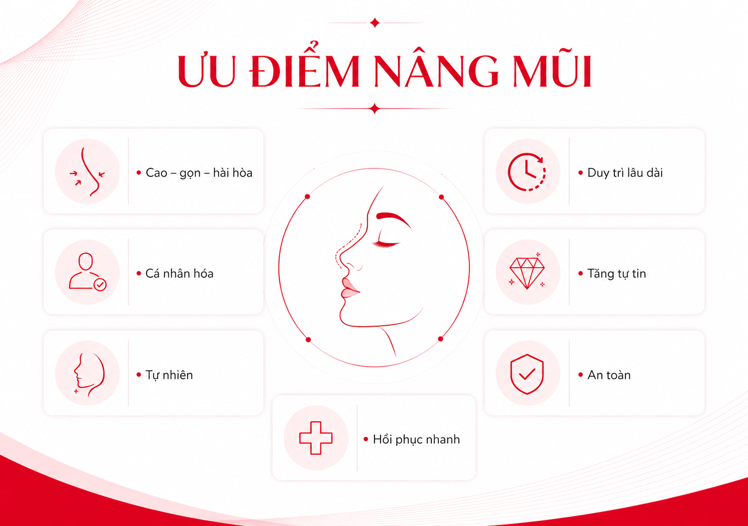 Nâng Mũi